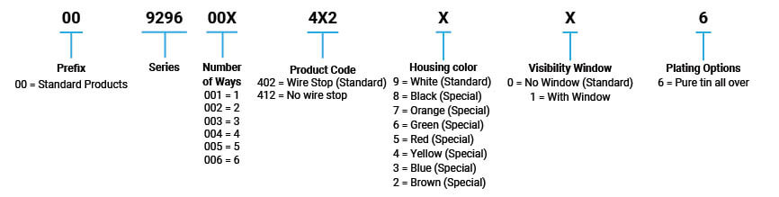P/N Information P/N Information